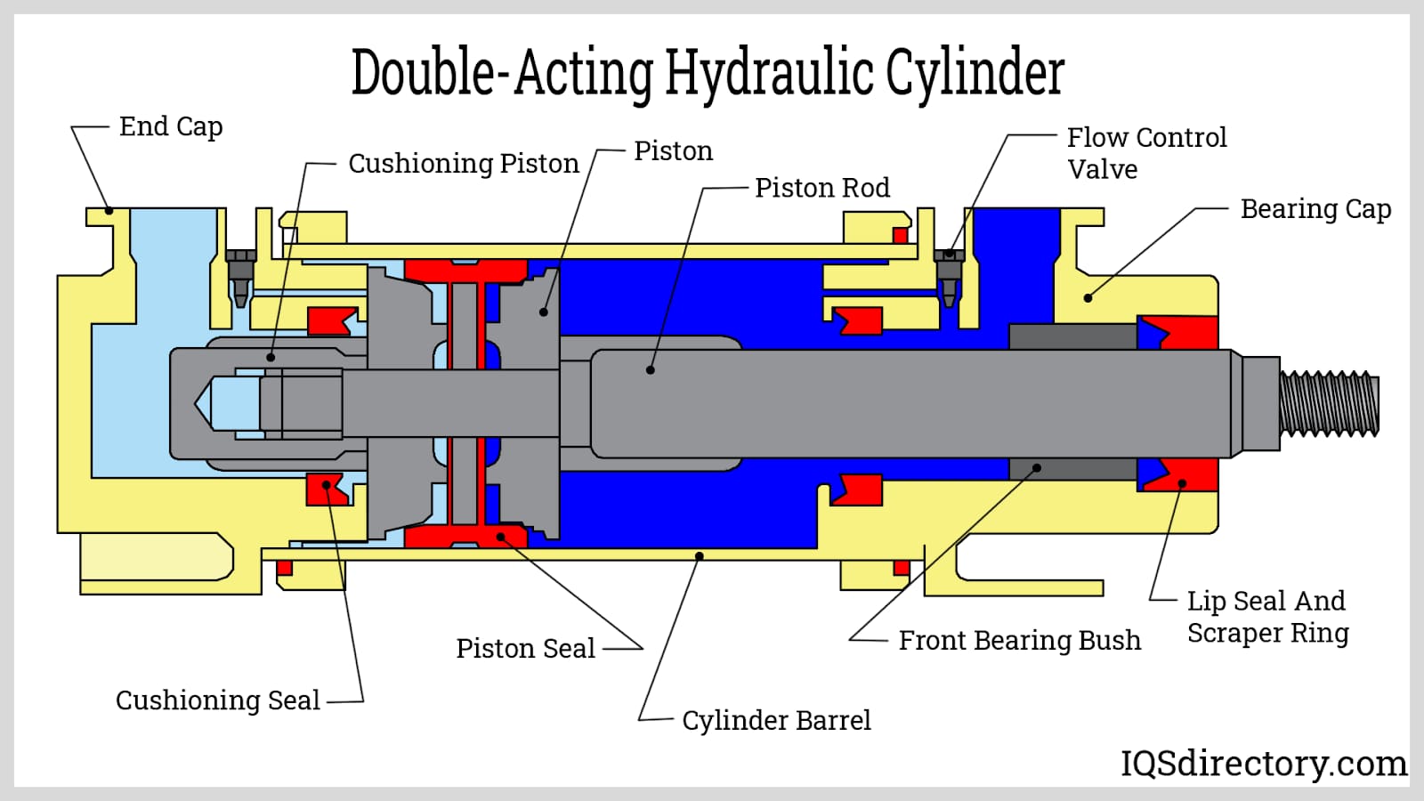 Double-Acting Hydraulic Cylinder