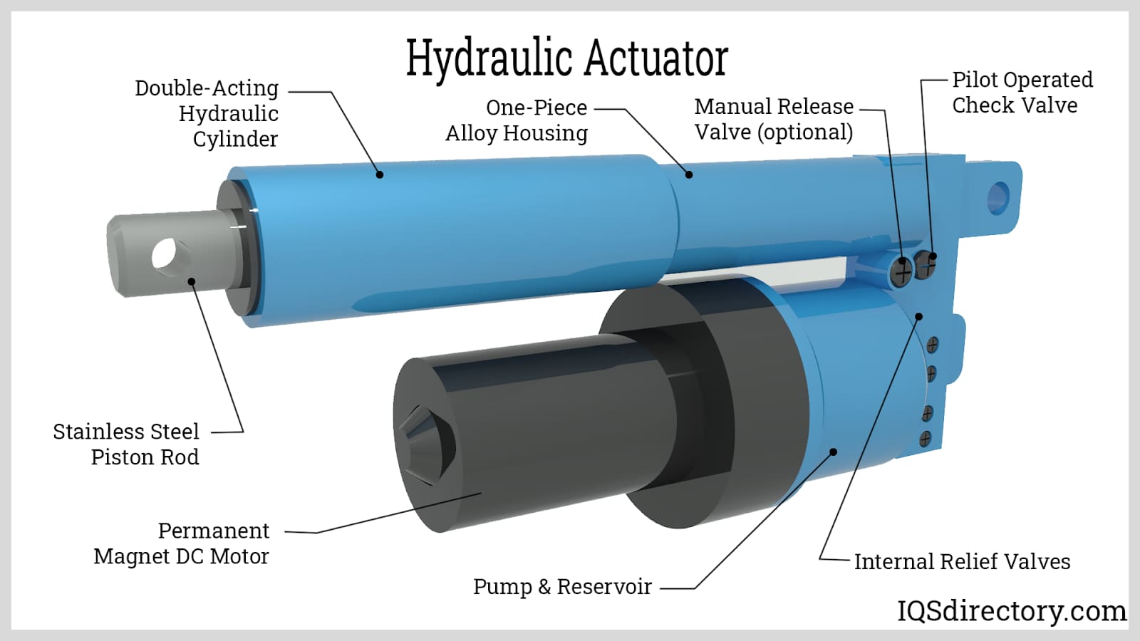 hydraulic Actuator